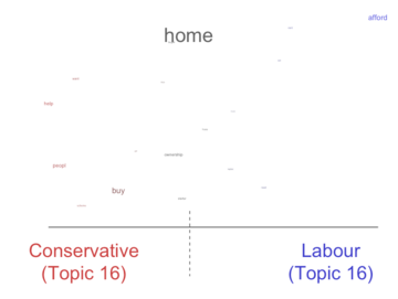 lbfig2b difference in perspectives about home ownership by party